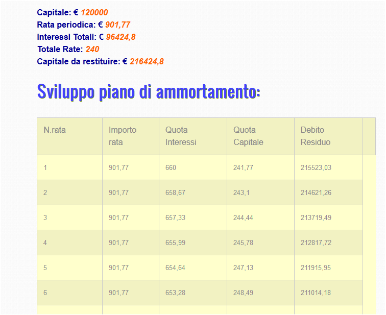 calcolo piano di ammortamento prestito